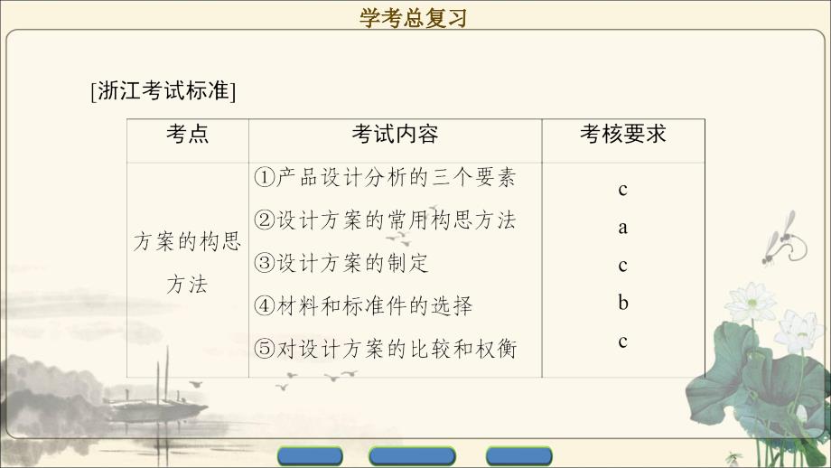 一轮浙江通用技术学考课件必修1第5章方案的构思及其方法_第2页