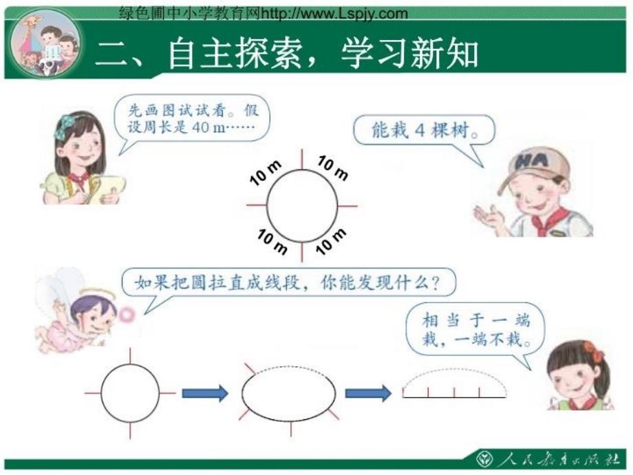 五年级数学在一条首尾相接的封闭曲线上植树_第4页