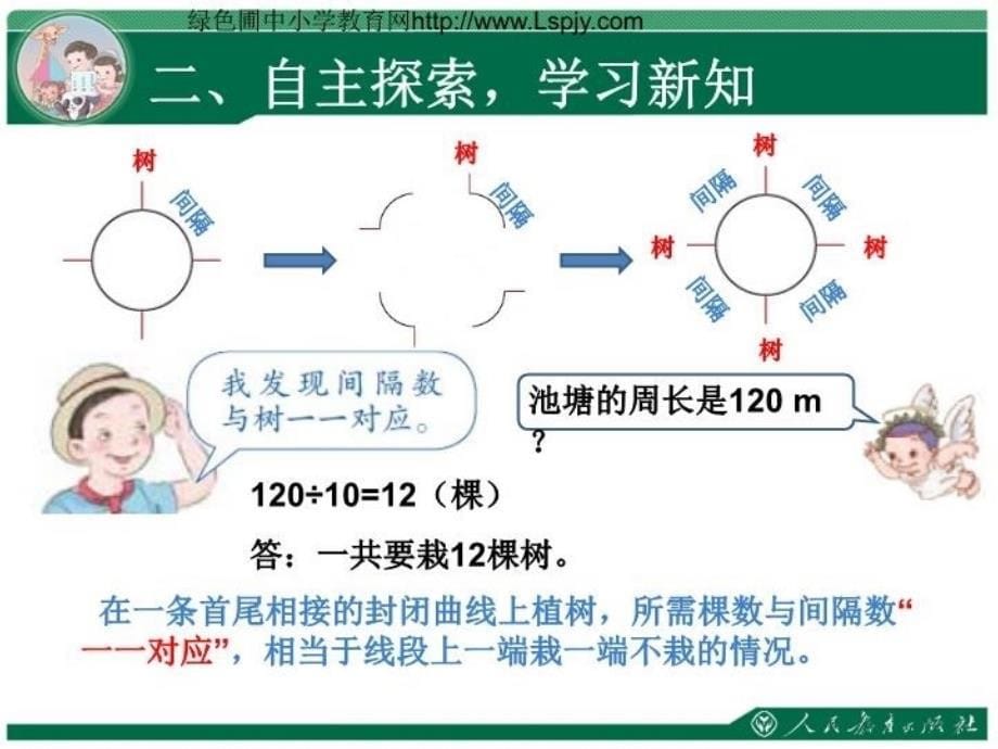 五年级数学在一条首尾相接的封闭曲线上植树_第5页