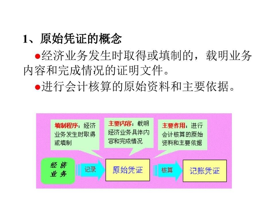 实验1：原始凭证的与审核_第5页