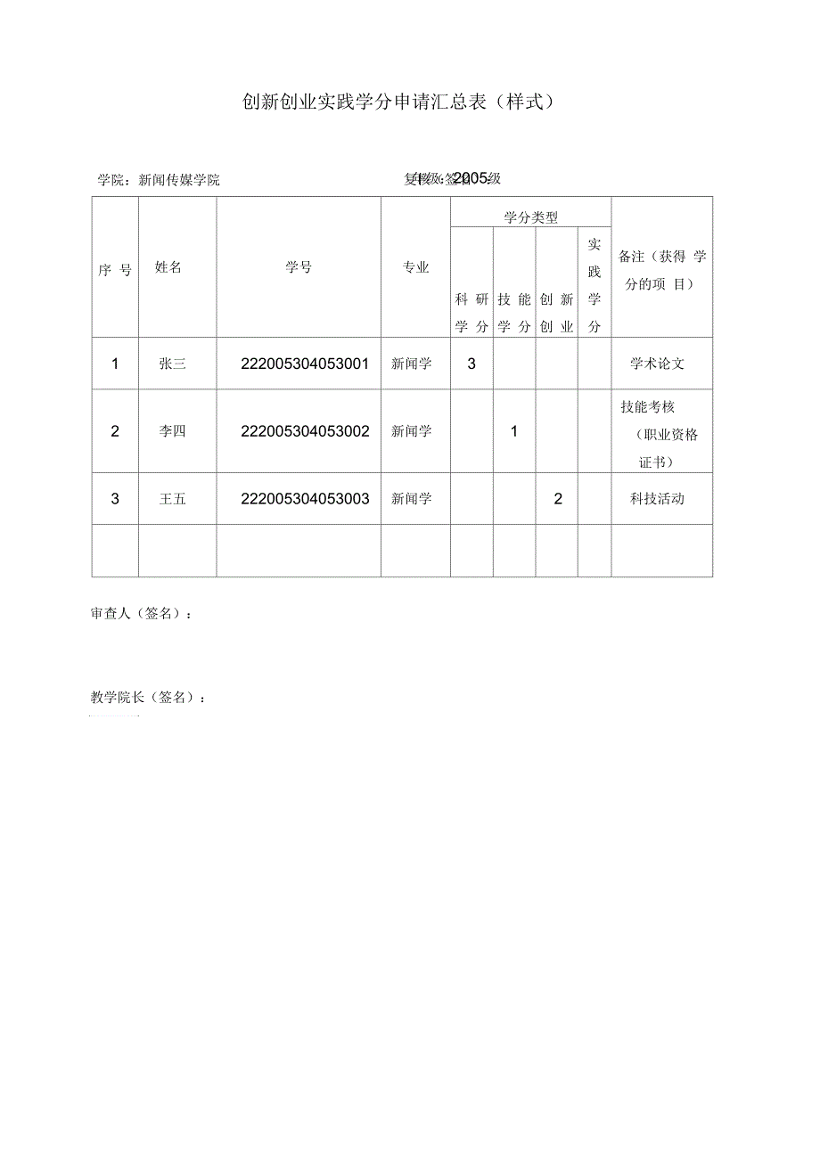 西南大学本科学生创新创业实践学分申请表_第3页