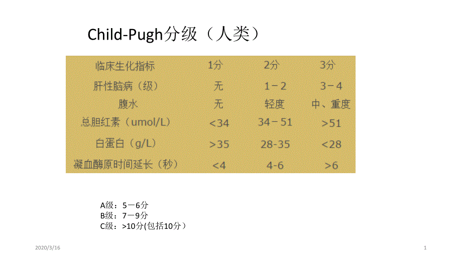 肝child分级及常见指标ppt参考课件_第1页