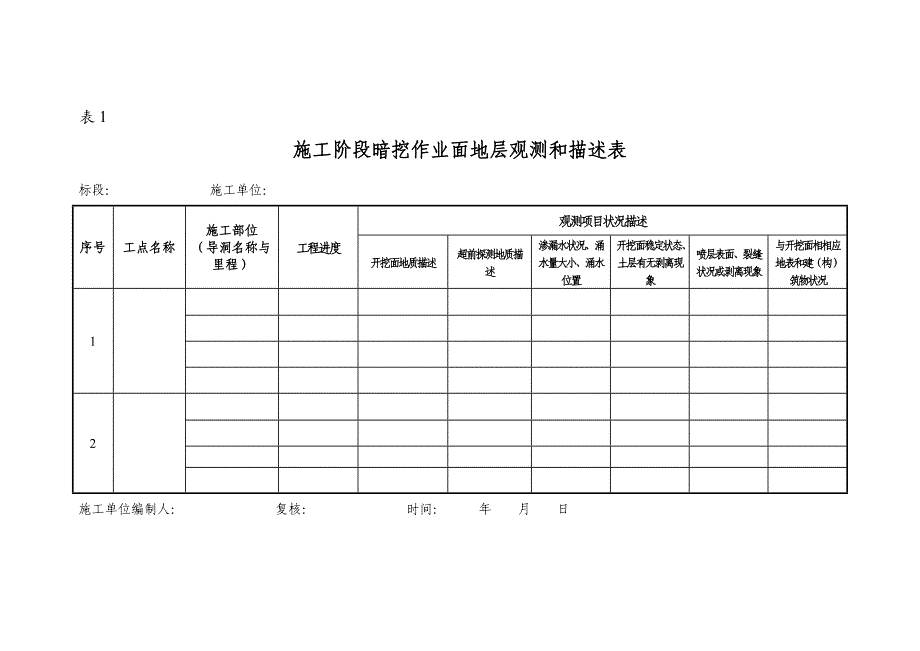 暗挖作业面安全风险分级制度样本.doc_第3页