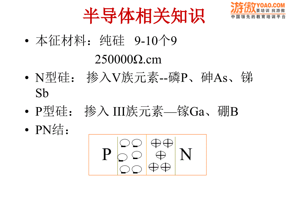 很完整半导体制造工艺流程课件_第2页