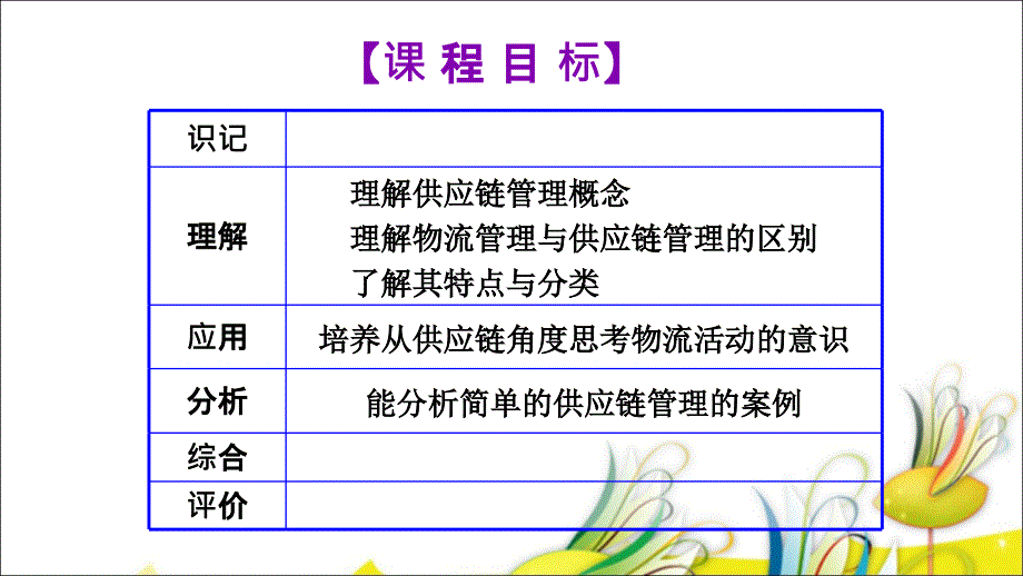 物流管理教研室吴少艾课件_第2页