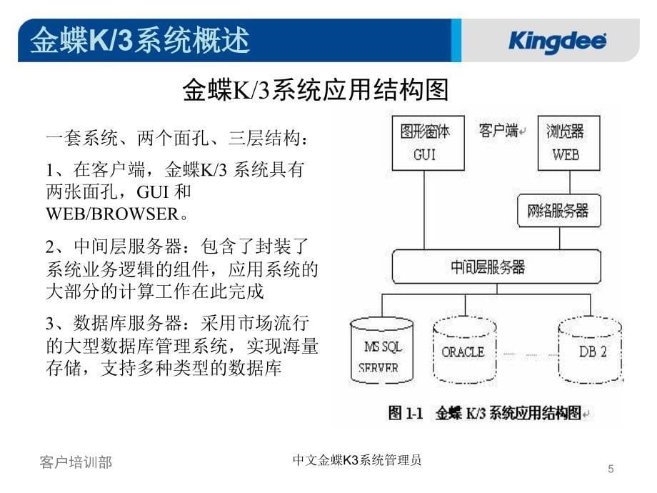 中文金蝶K3系统管理员课件_第5页