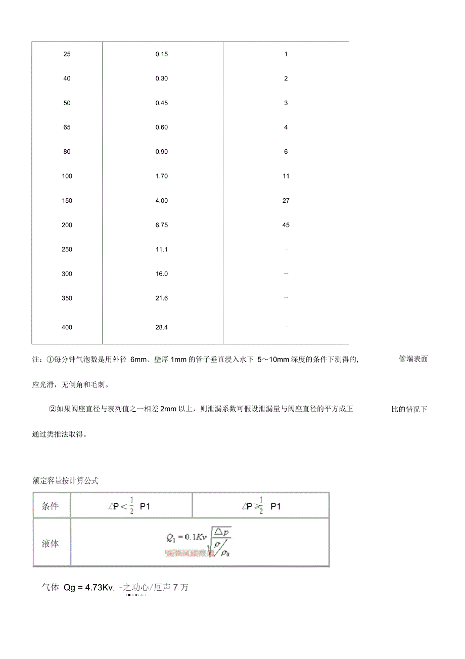 阀门泄漏率测量(国标和美标)_第2页