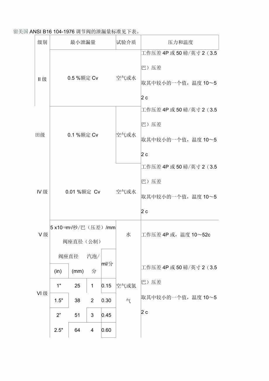 阀门泄漏率测量(国标和美标)_第4页