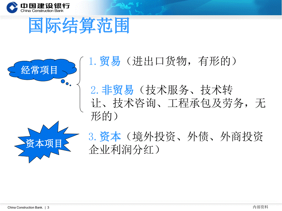 国际业务基础知识新课件_第3页