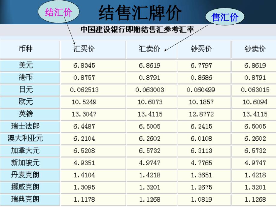 国际业务基础知识新课件_第4页