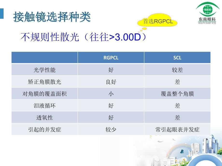 接触镜的特殊应pt课件_第5页