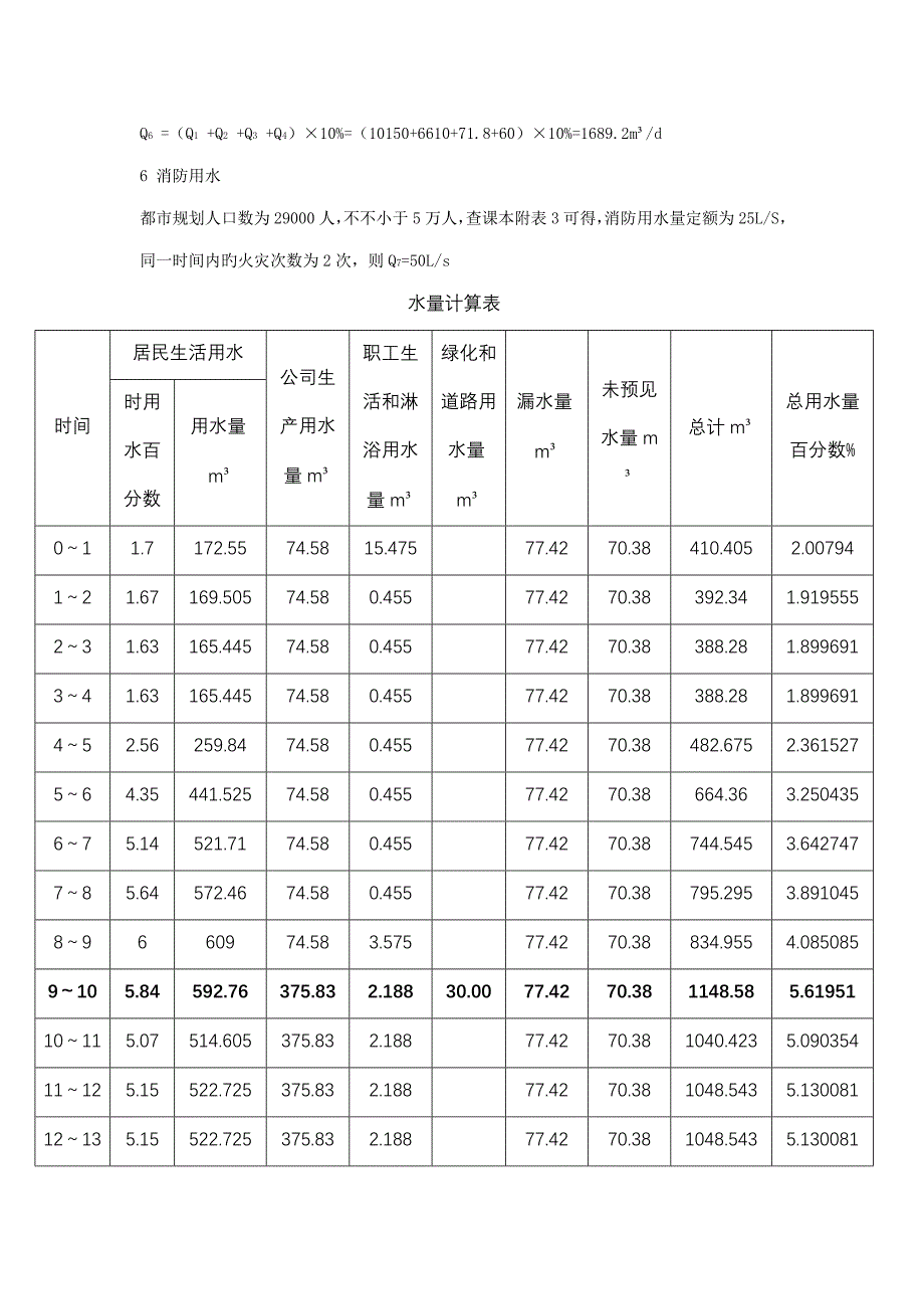 给排水管道系统优质课程设计_第3页