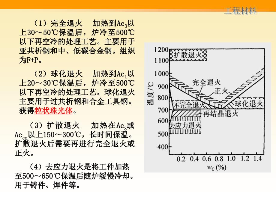 金属材料热处理_第3页