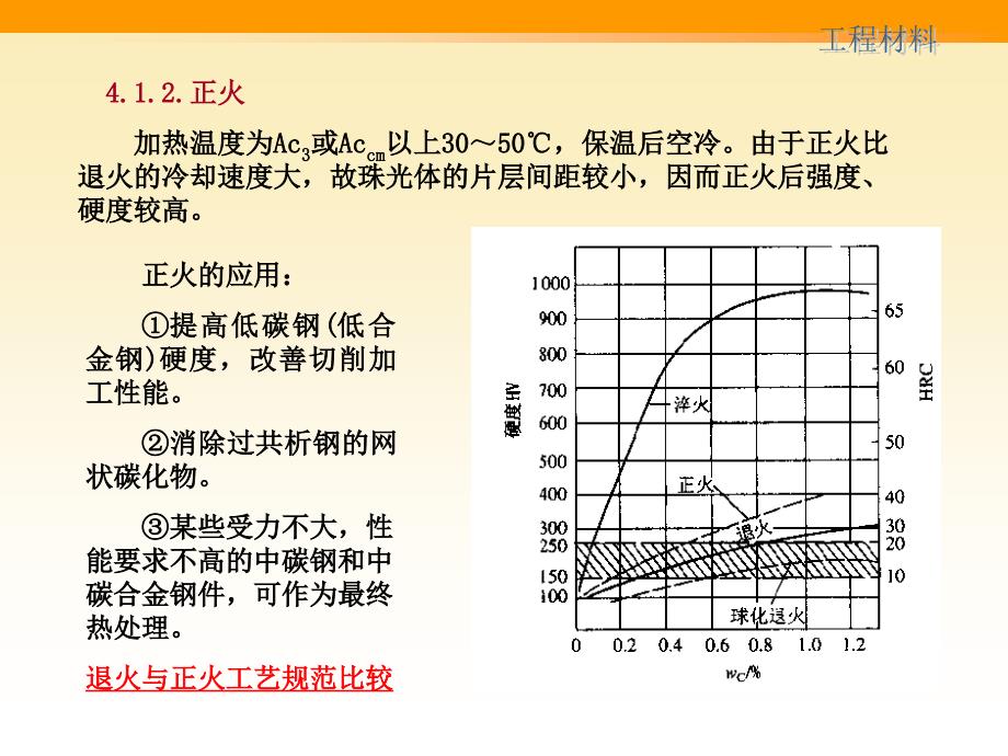 金属材料热处理_第4页