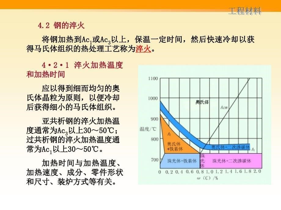 金属材料热处理_第5页