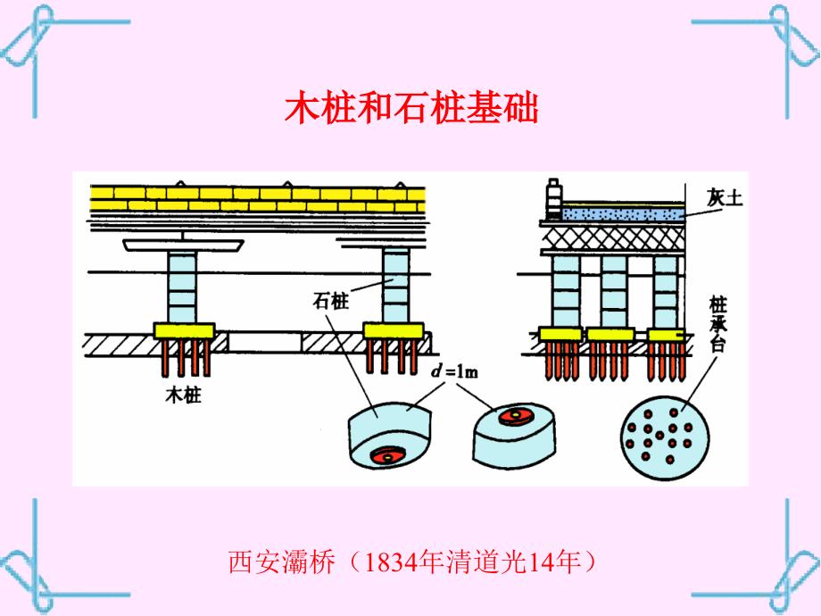 3第11章 桩基础20.9_第3页