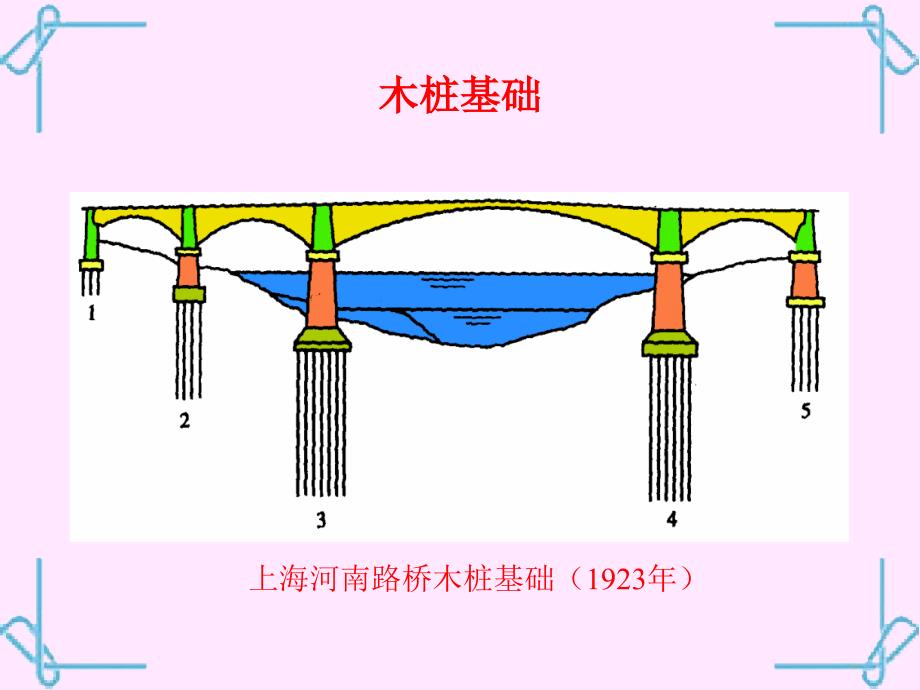 3第11章 桩基础20.9_第4页