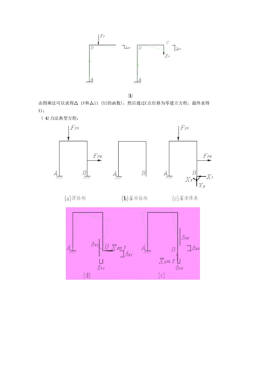 结构力学五_第3页