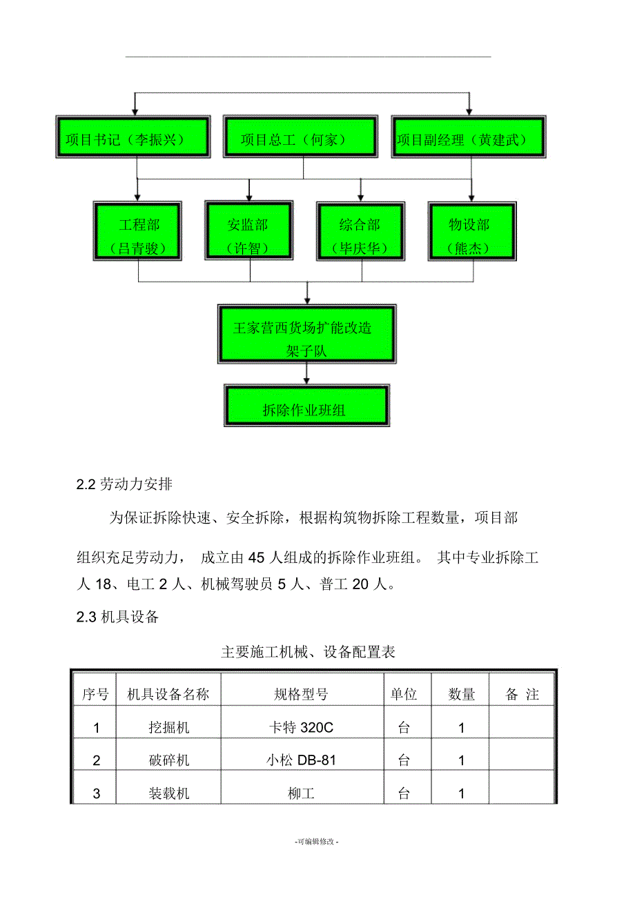 砖混框架房屋拆除专项施工方案_第3页