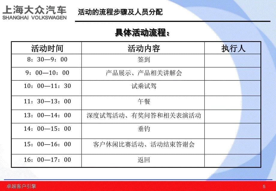 上海大众产品推介会CAE活动方案课件_第5页