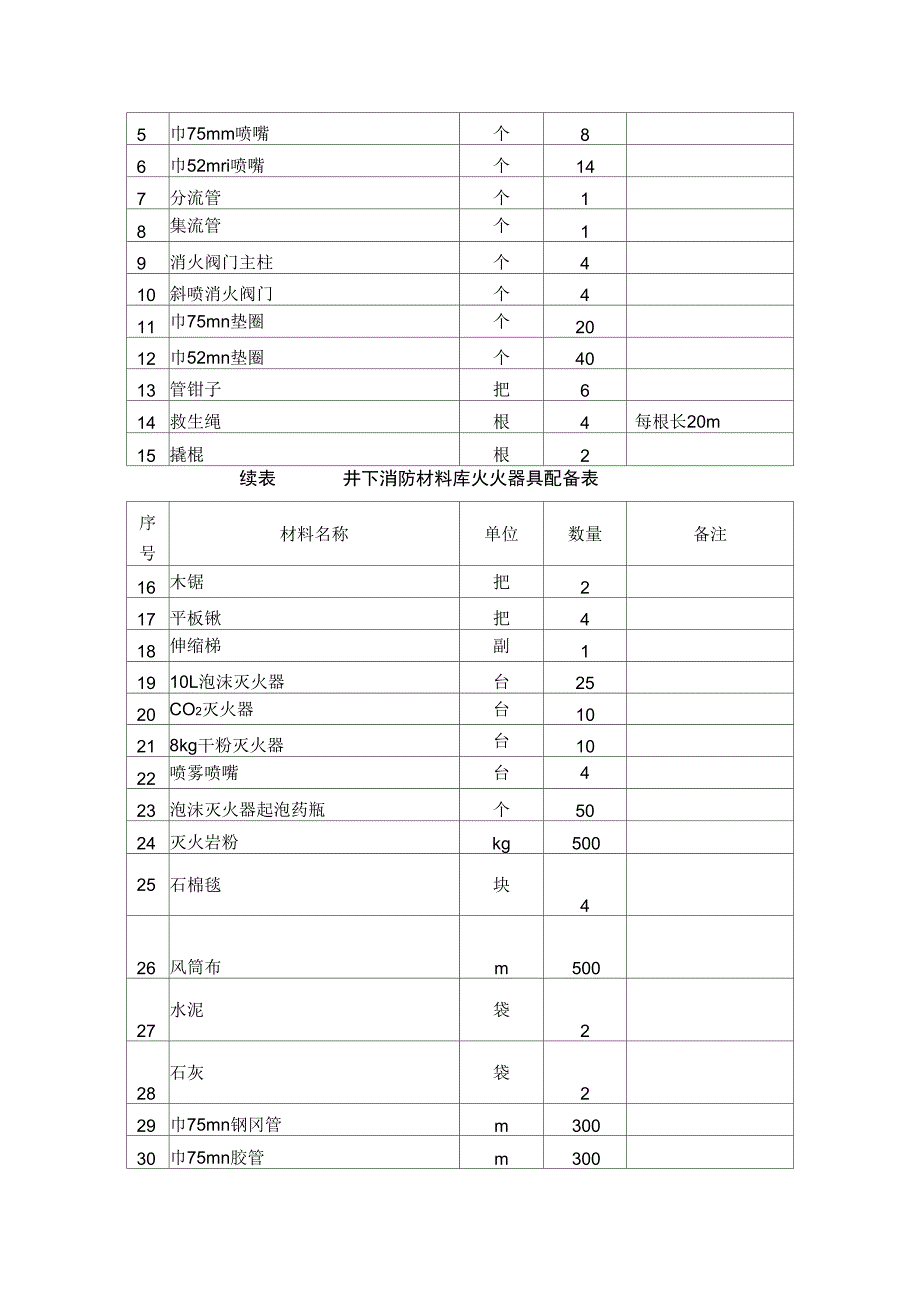 整理xxx矿井防灭火方案_第4页