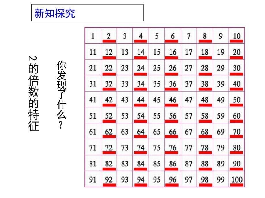 五年级上册数学课件3.225的倍数的特征北师大版共15张PPT_第5页