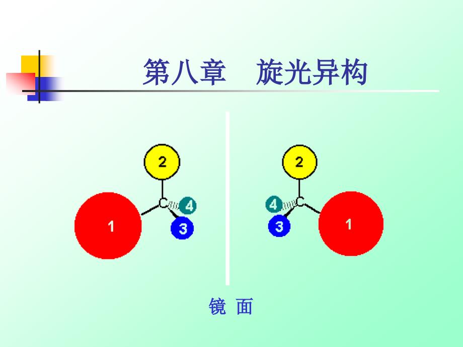 有机化学8光学异构_第1页