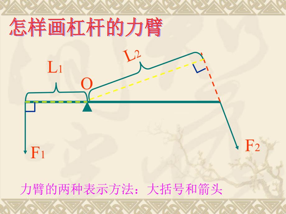 第十三章力和机械复习课件_第3页