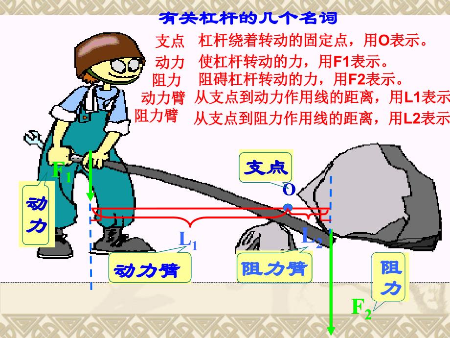 第十三章力和机械复习课件_第4页