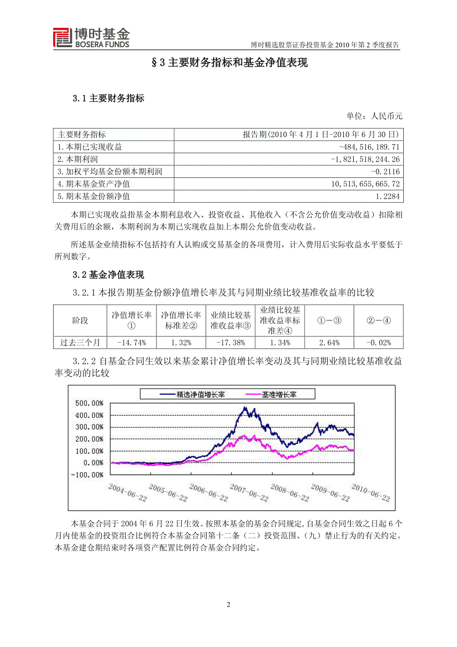 博时精选股票证券投资基金2010年第2季度报告_第3页