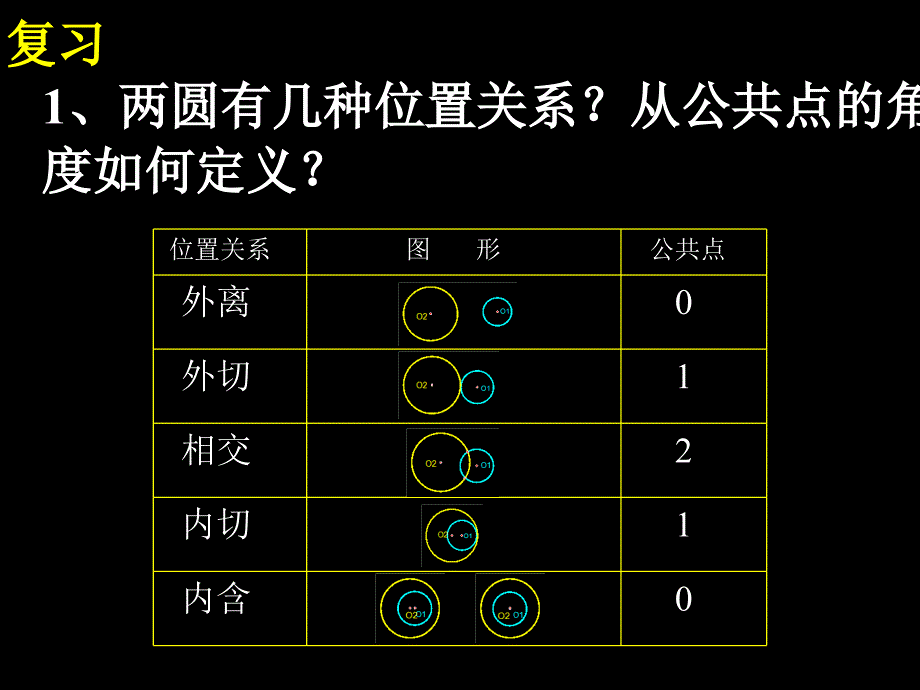 圆和圆的位置关系1_第2页