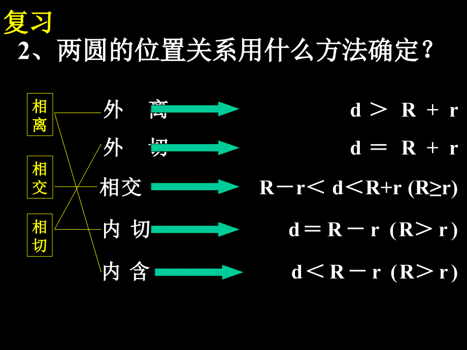 圆和圆的位置关系1_第3页