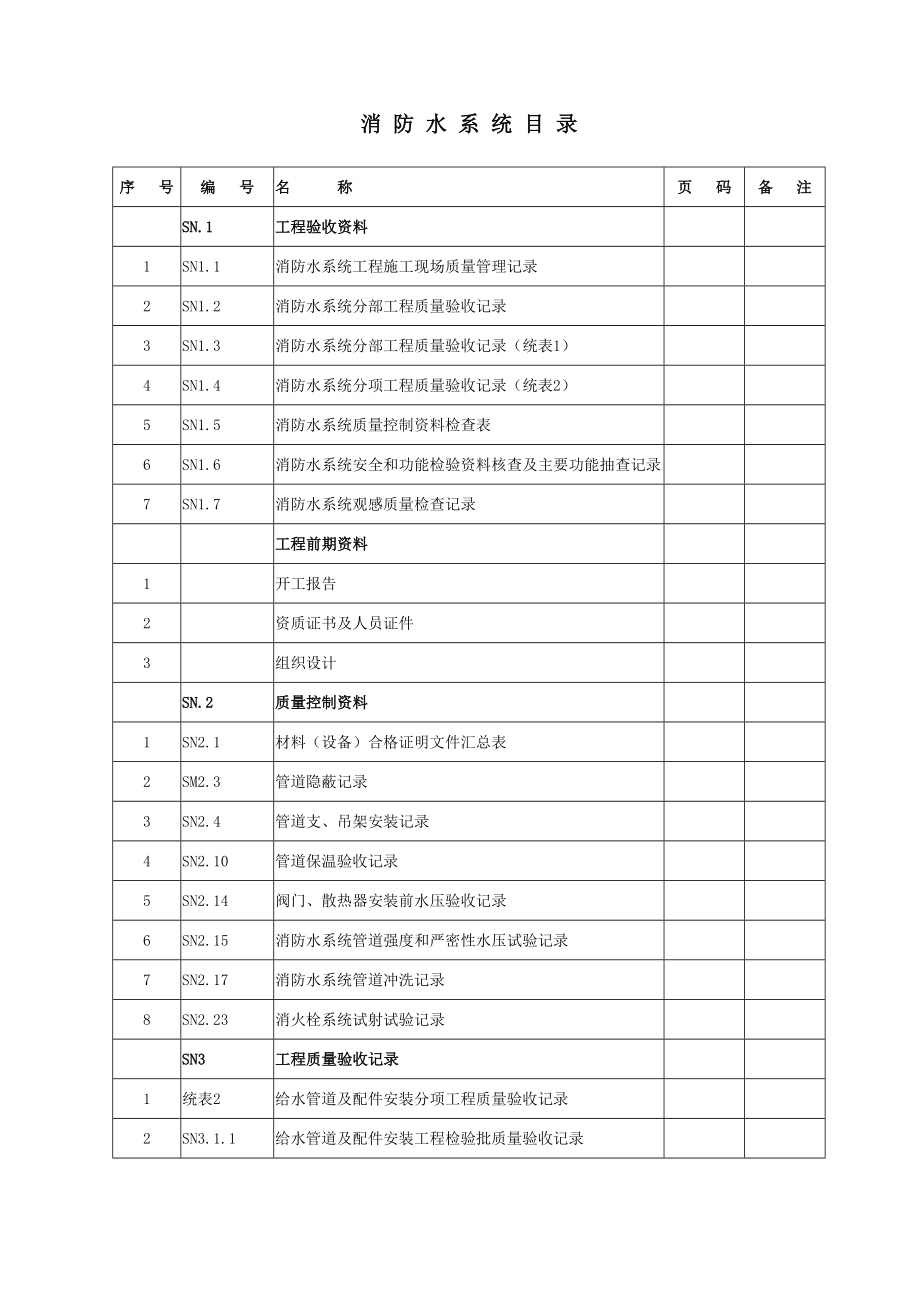 消防水系统关键工程综合施工现场质量管理记录_第1页