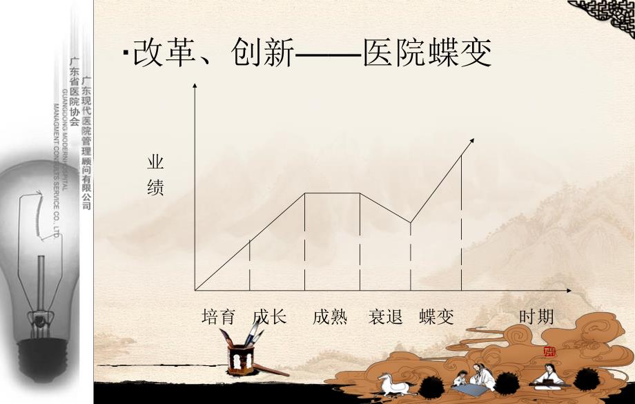 公立医院“基业长青”之道_第3页