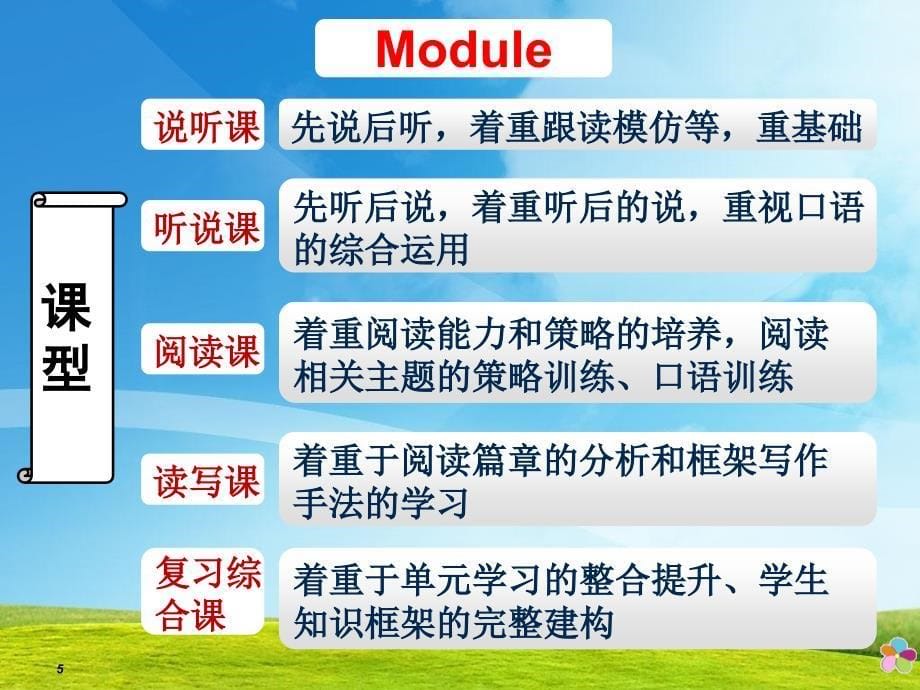 注重英语听说能力培养的两个一半课件_第5页