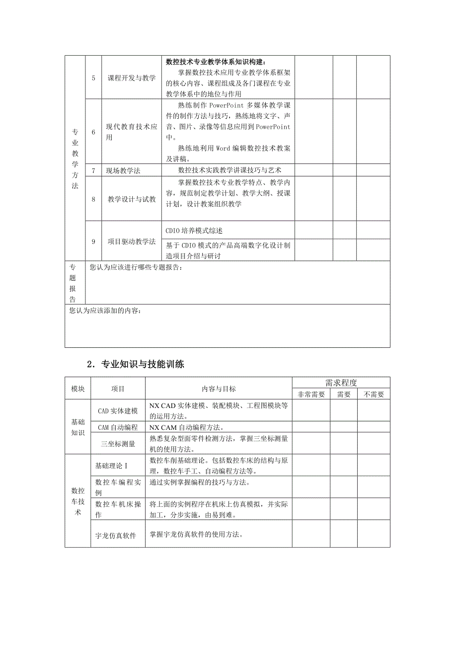 2012年山东理工大学中等职业学校骨干教师国家级培训_第2页