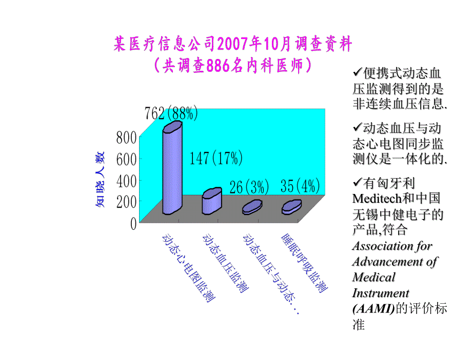 动态血压与动态心电图同步监测的研究应用谭学瑞_第2页