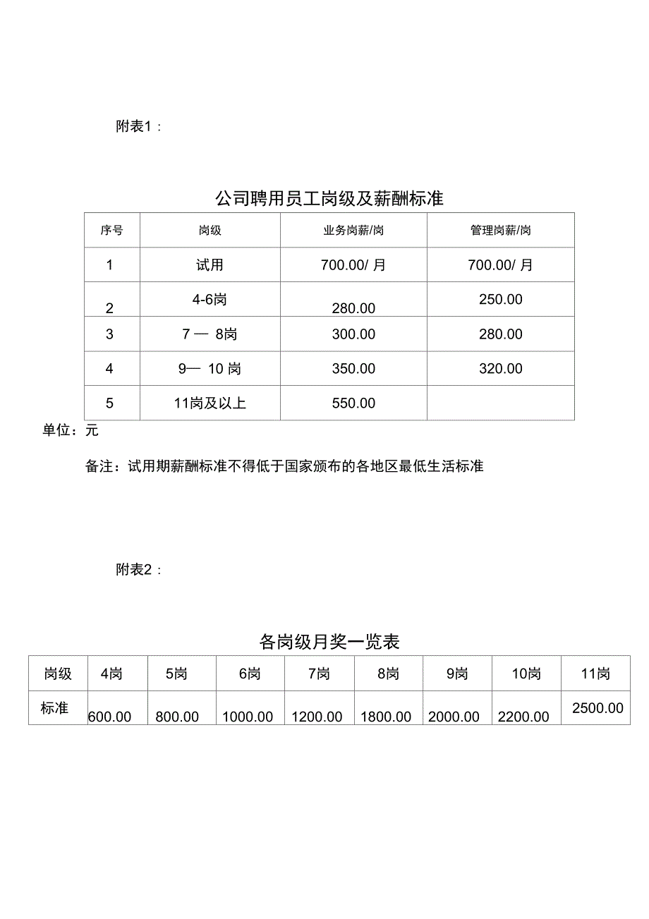 聘用人员及薪酬管理办法_第4页