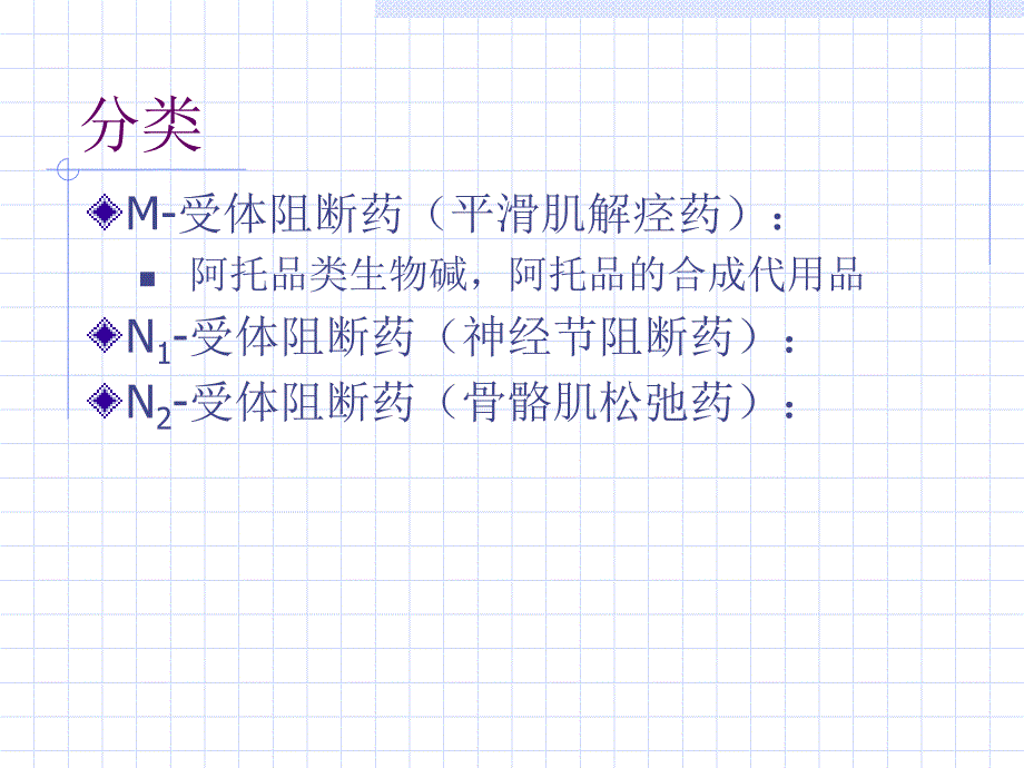 最新北京中医药大学药理课件抗胆碱药PPT文档_第1页