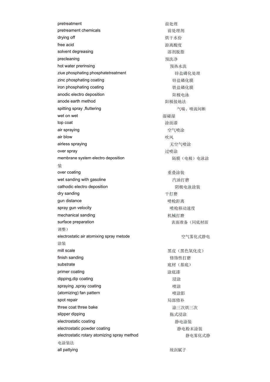 涂装专业词汇中英文_第2页