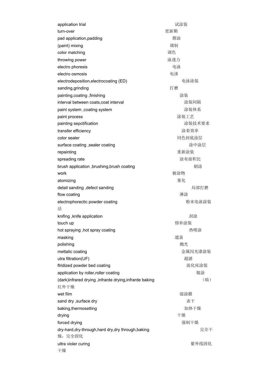 涂装专业词汇中英文_第3页