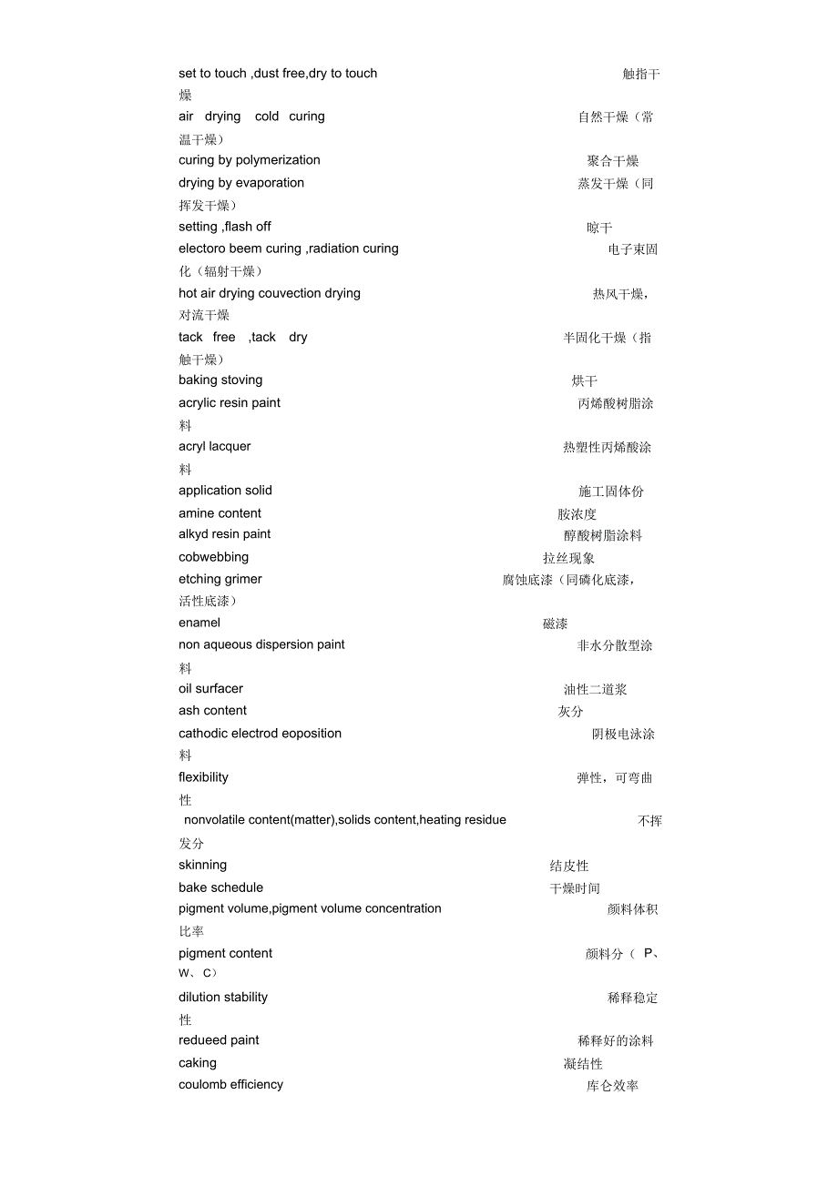 涂装专业词汇中英文_第4页