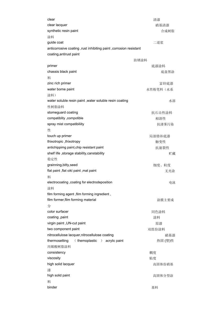 涂装专业词汇中英文_第5页