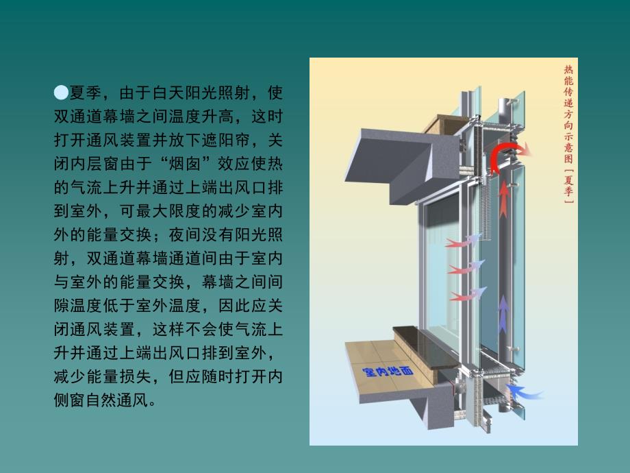 双层呼吸式幕墙介绍ppt课件_第4页