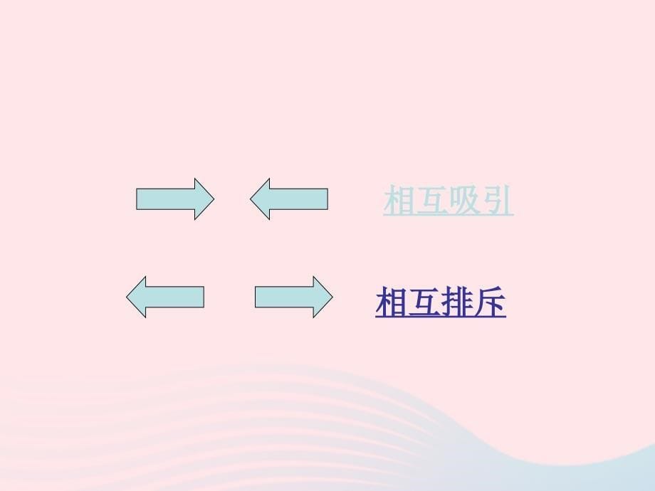 【最新】二年级科学下册 磁铁 3《磁铁的两极》课件2 教科版-教科版小学二年级下册自然科学课件_第5页