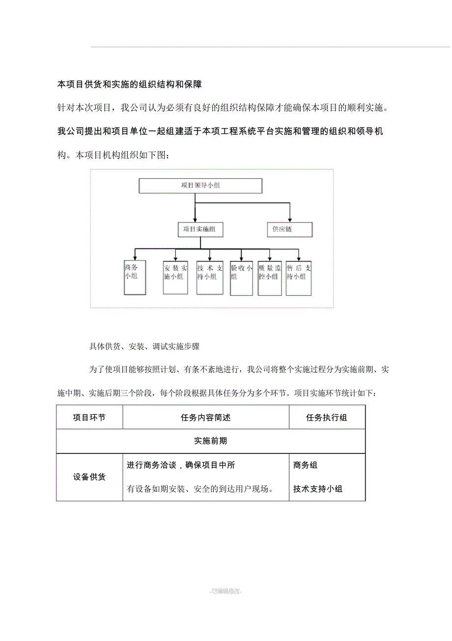 安防设备采购安装供货方案_第2页