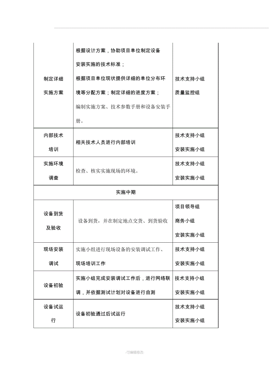 安防设备采购安装供货方案_第3页