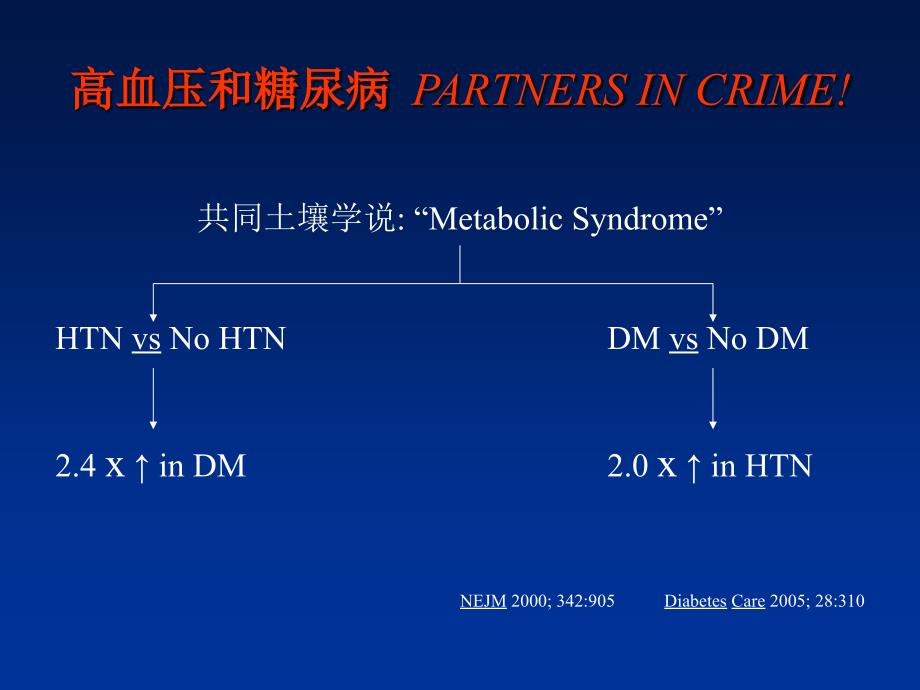 高血压病伴糖尿病的处理策略_齐国先.ppt_第4页