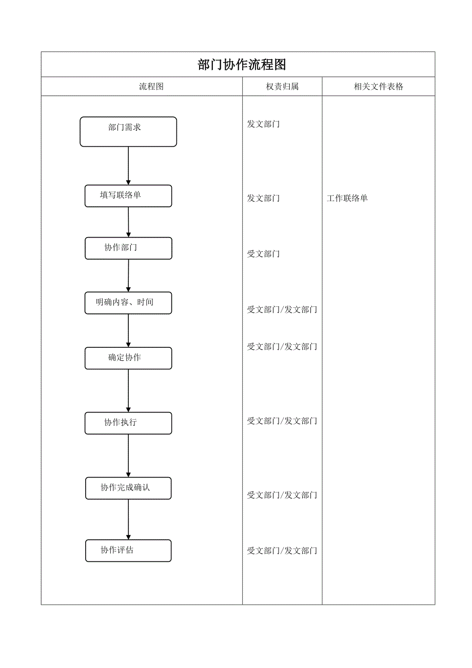 0部门协作流程_第3页