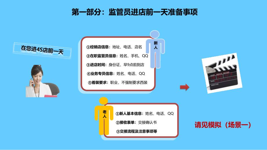 监管员入职第一天工作流程新人接老店_第3页